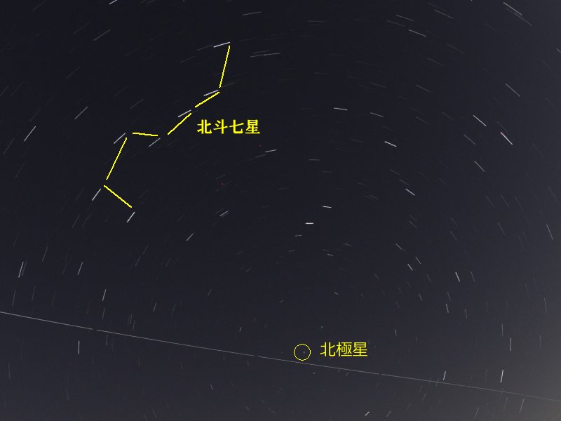 ��̕���