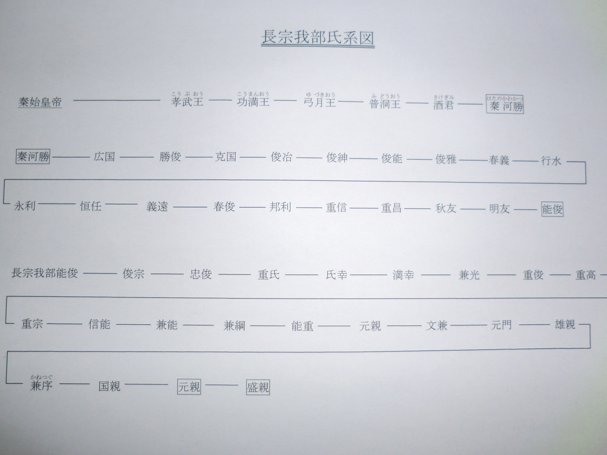 ��]�̕���