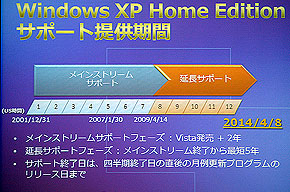 �T�|�[�g�ʐM