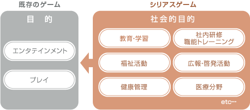 �T�|�[�g�ʐM